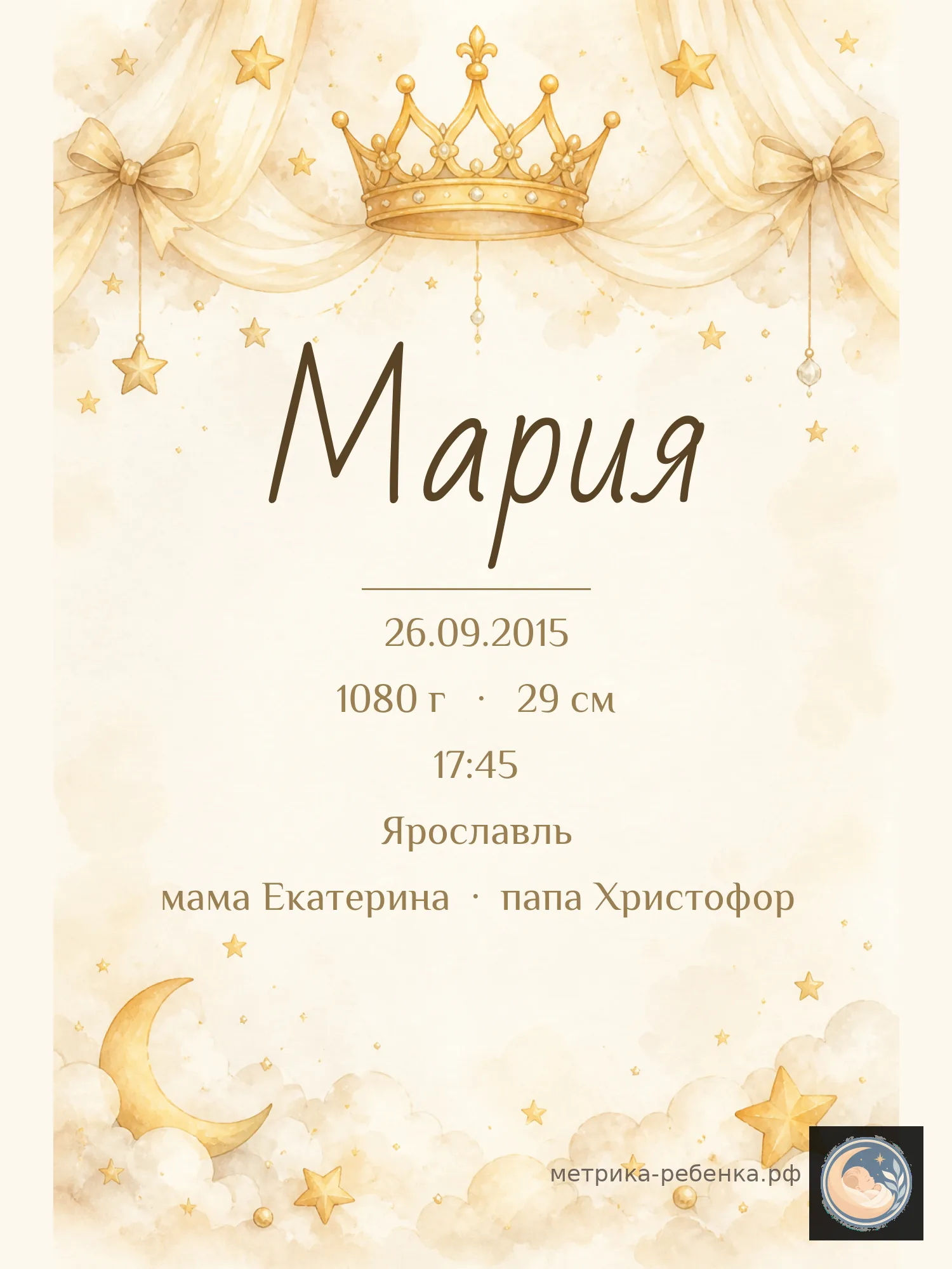 Метрики для имени Мария