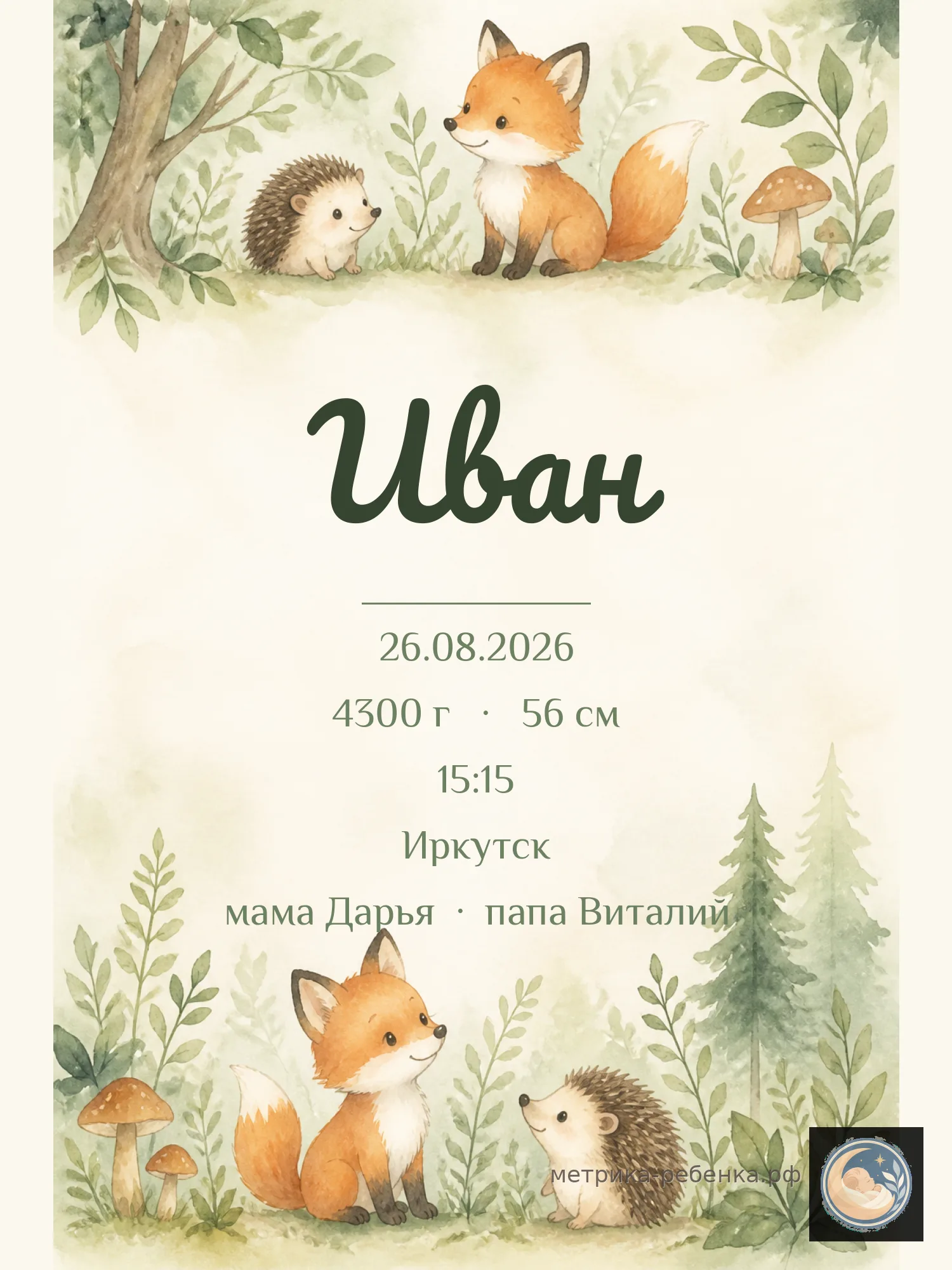Метрики для имени Иван