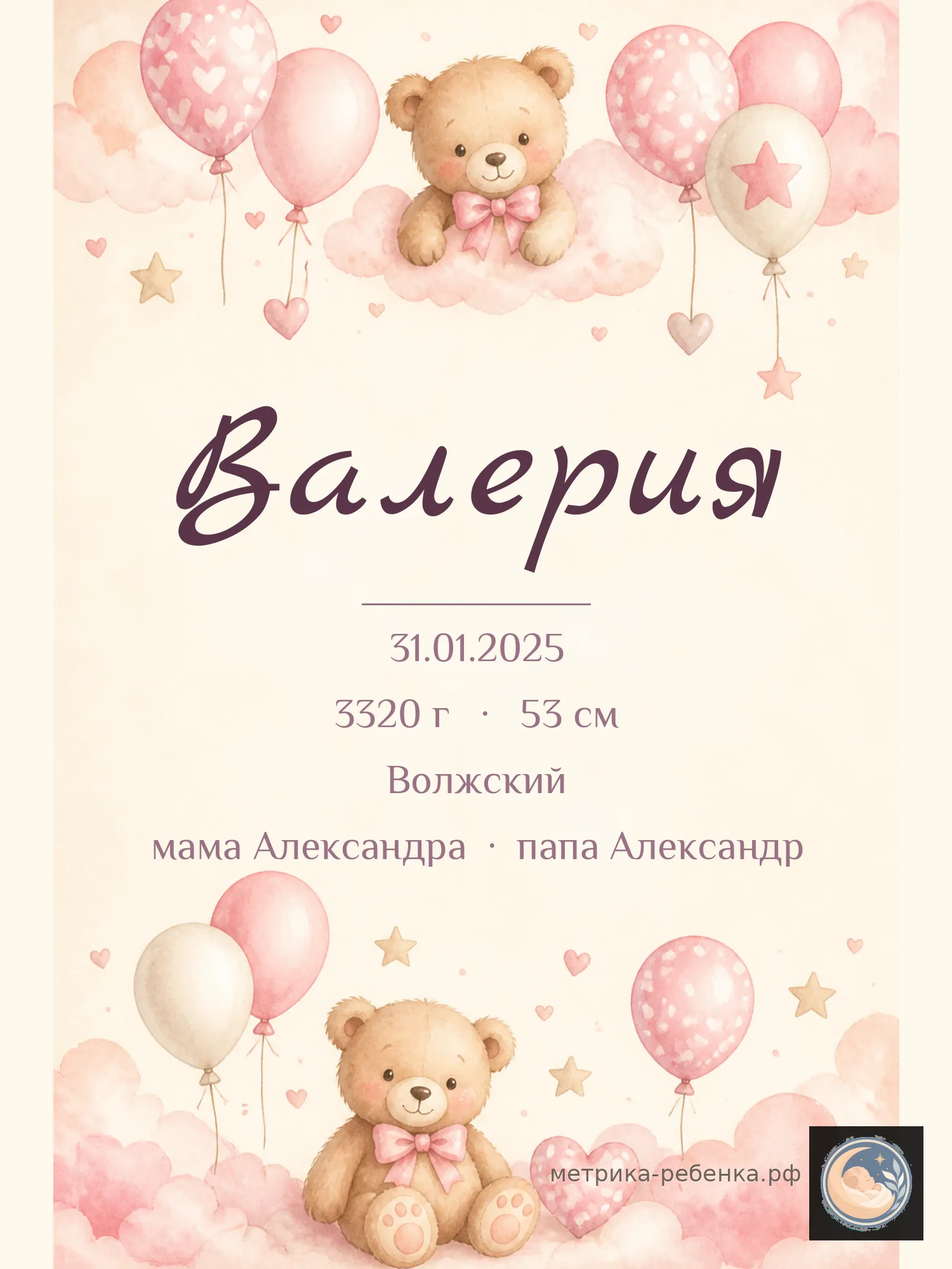 Метрики для имени Валерия
