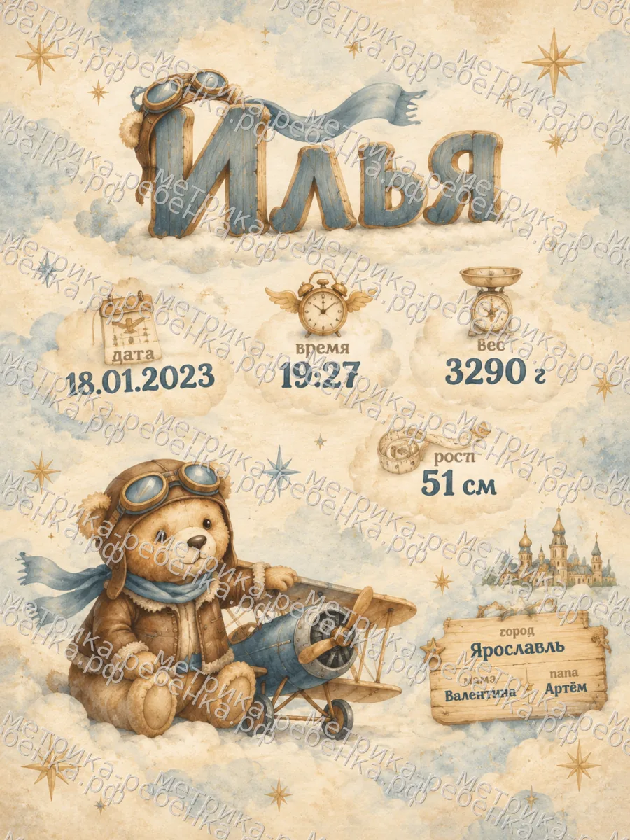 Метрики для имени Илья